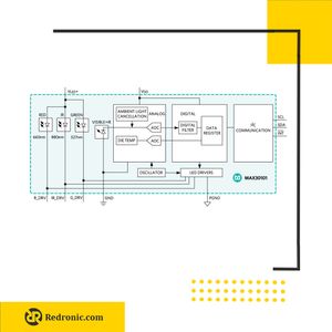 سنسور پالس اکسیمتر و ضربان قلب MAX30101