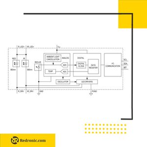 ماژول ضربان قلب MAX30100