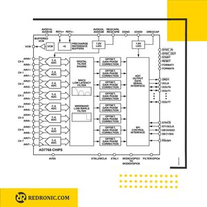 مبدل آنالوگ به دیجیتال همزمان AD7768