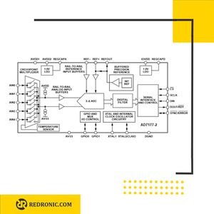 مبدل آنالوگ به دیجیتال AD7177-2