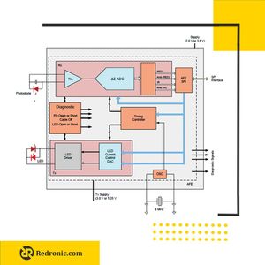 چیپ AFE ضربان قلب – پالس اکسیمتر AFE4403