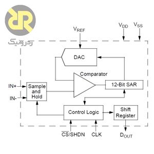 آی سی مبدل SAR آنالوگ به دیجیتال MCP3201