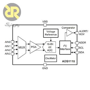 آی سی مبدل آنالوگ به دیجیتال ADS1115IDGSR