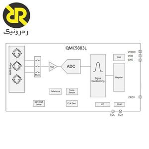 سنسور مغناطیس سنج سه‌محوره QMC5883L-TR