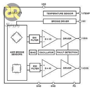 آی سی سنسور زاویه ADA4571WHRZ-R7