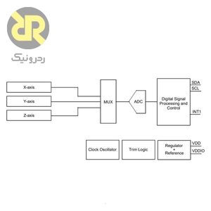 سنسور مغناطیس سنج سه محوره MAG3110FCR1