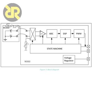 سنسور دما غیرتماسی MLX90614