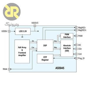 سنسور موقعیت مغناطیسی غیر تماسی AS5045