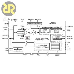 آی سی مبدل آنالوگ به دیجیتال AD7730BRZ
