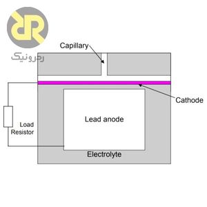 سنسور گاز  (OXYGEN (O2-A2