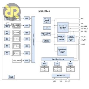 سنسور IMU نه درجه آزادی ICM-20948