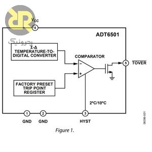 سوئیچ حرارتی ADT6501SRJZP