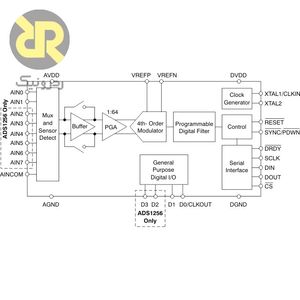 آی سی مبدل آنالوگ به دیجیتال ADS1256IDBR