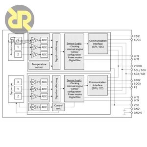 سنسور IMU شش درجه آزادی BMI088