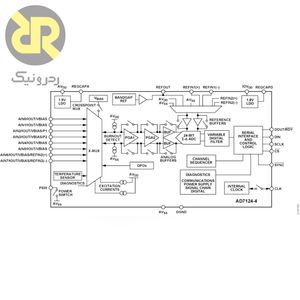آی سی مبدل آنالوگ به دیجیتال AD7124-4
