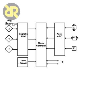سنسور قطب نما و شیب سنج  سه محوره HMC6343