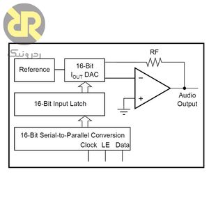 آی سی مبدل دیجیتال به آنالوگ صوتی PCM56P