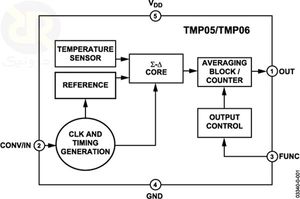 سنسور دما دیجیتال TMP05