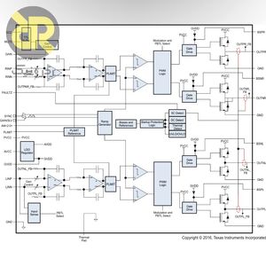 تقویت کننده صوتی TPA3116D2DADR