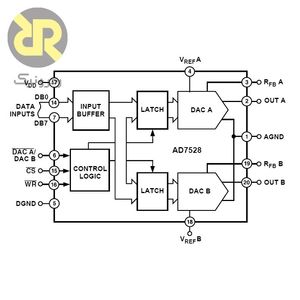 آی سی مبدل دیجیتال به آنالوگ AD7528JRZ