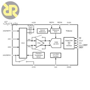 آی سی مبدل آنالوگ به دیجیتال ADS1120IPW