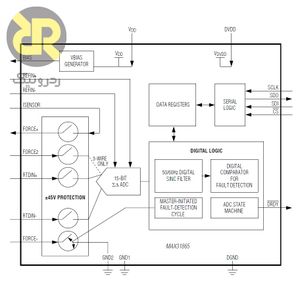 آی سی مبدل RTD به دیجیتال MAX31865