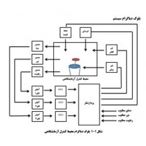 فایل آموزشی بررسی سیستم آبیاری هوشمند و کنترل شرایط یک گیاه آزمایشگاهی ( پایان نامه پروژه دانشجویی برق و الکترونیک )+ کتاب آموزشی پروژه برق و الکترونیک