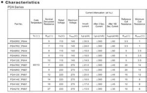 PDA140 TERMISTOR (D10)