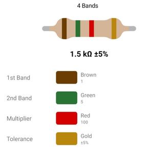 RESISTOR 1/4W 1.5K %5 – مقاومت 1/4 وات 1.5 کیلواهم 5% کربنی