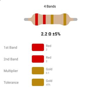 RESISTOR 1/4W 2.2R %5 – مقاومت 1/4 وات 2.2 اهم 5% کربنی