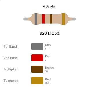 RESISTOR 1/4W 820R %5 – مقاومت 1/4 وات 820 اهم 5% کربنی