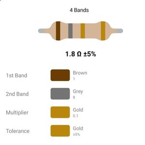 RESISTOR 1/4W 1.8R %5 – مقاومت 1/4 وات 1.8 اهم 5% کربنی