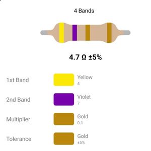 RESISTOR 1/4W 4.7R %5 – مقاومت 1/4 وات 4.7 اهم 5% کربنی