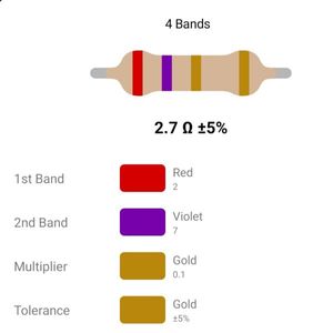 RESISTOR 1/4W 2.7R %5 – مقاومت 1/4 وات 2.7 اهم 5% کربنی