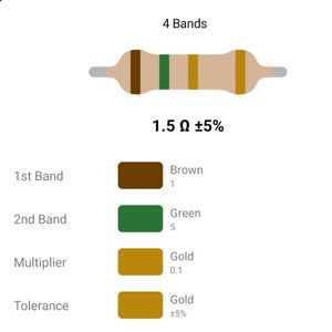 RESISTOR 1/4W 1.5R %5 – مقاومت 1/4 وات 1.5 اهم 5% کربنی