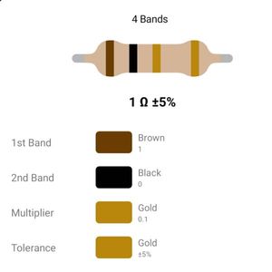 RESISTOR 1/4W 1R %5 – مقاومت 1/4 وات 1 اهم 5% کربنی