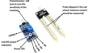 ماژول اندازه گیری رطوبت خاک دیجیتال