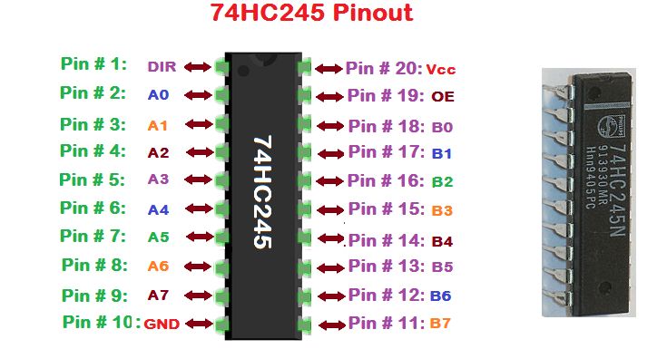 آی سی بافر 74HC245