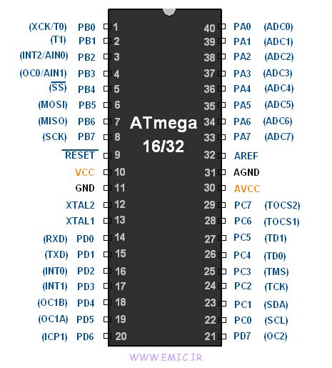 ATMEGA32A-AU