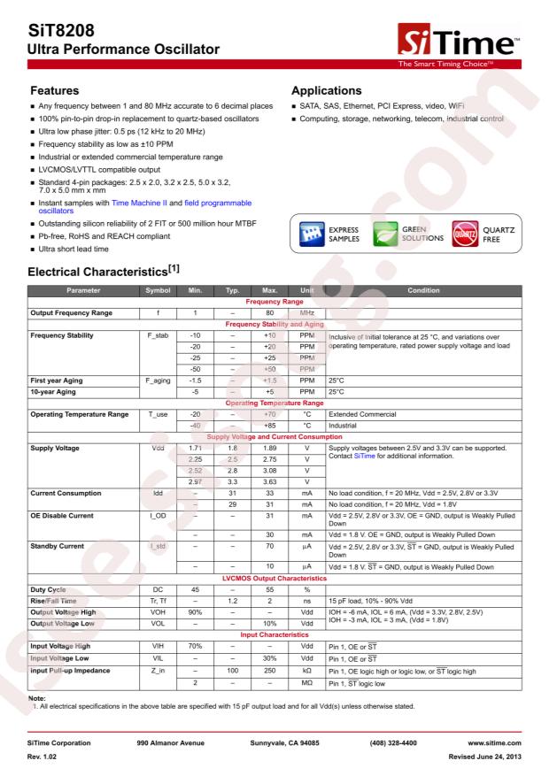 SIT8208AI-22-33E-12.000000T