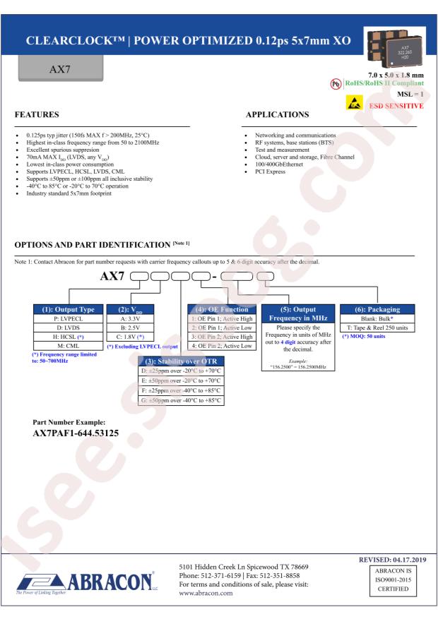 AX7DCF1-74.175824T