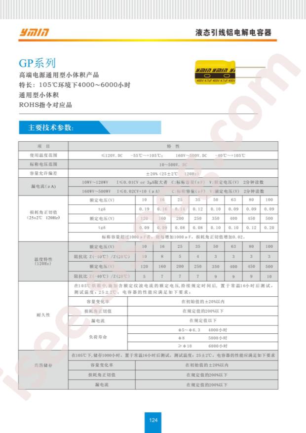 OGPE21V681MF