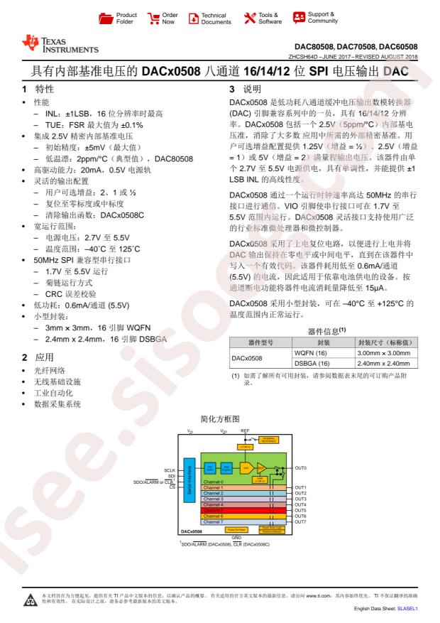 DAC60508ZRTET