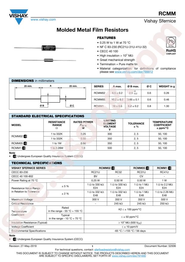 RCMM0251R1GKS14