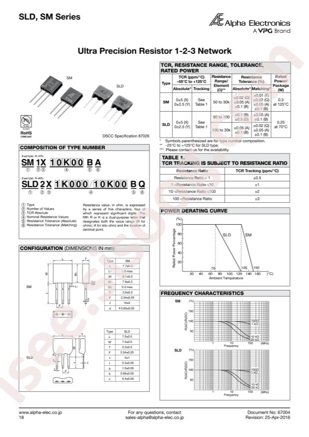 SM2X30K00/992R0FQ