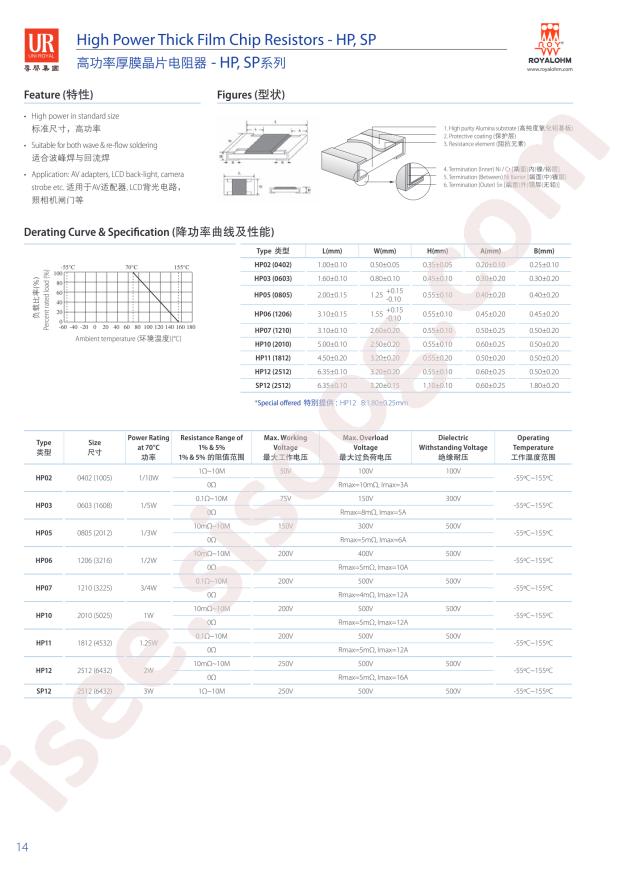 HP03W5F7501T5E