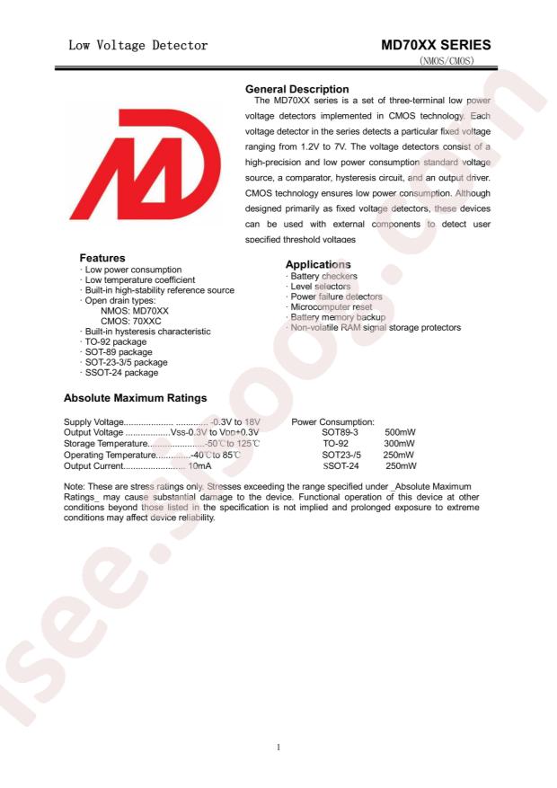 MD7021