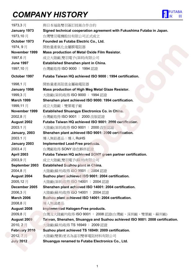 RNS14F2703A520NH