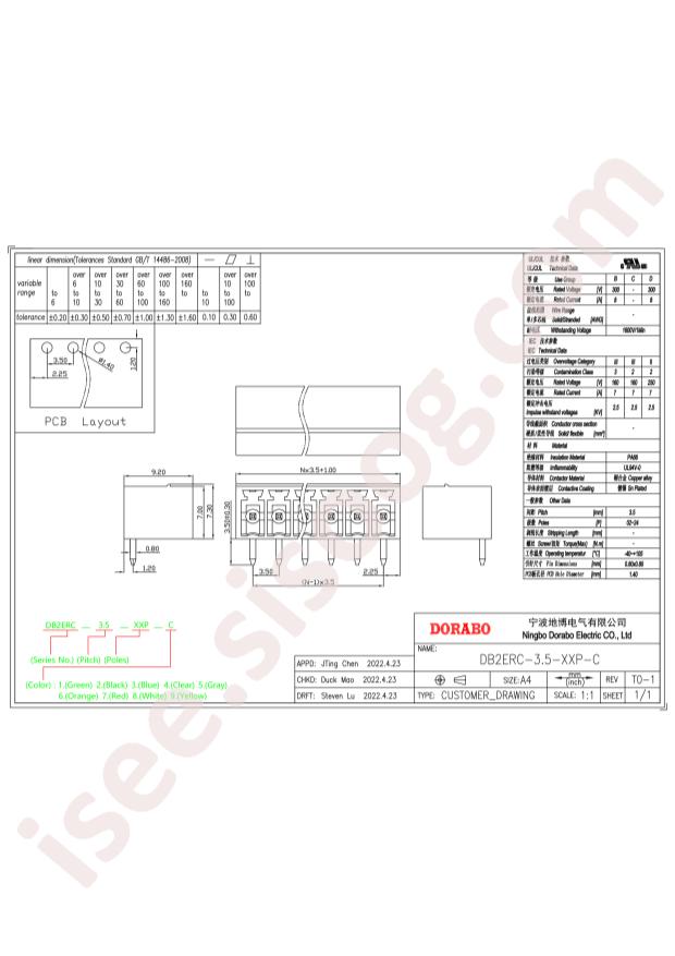 DB2ERC-3.5-11P-GN