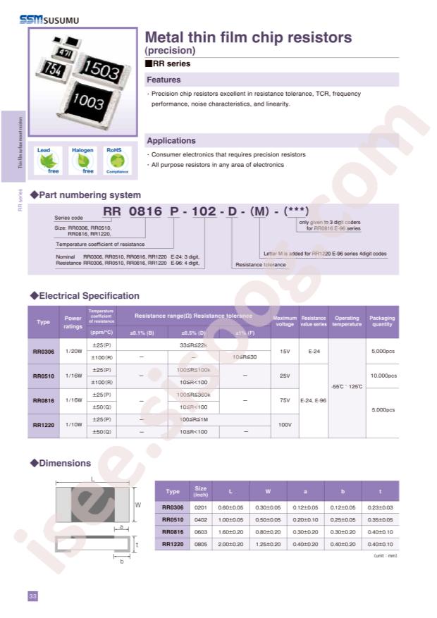 RR1220P-182-D